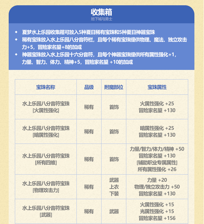 DNF游戏中增加力量的宝珠种类详解-第2张图片