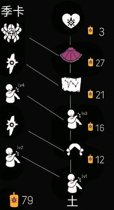 光遇吓人先祖兑换表光遇吓人先祖兑换表，神秘先祖的秘密与兑换之谜-第2张图片