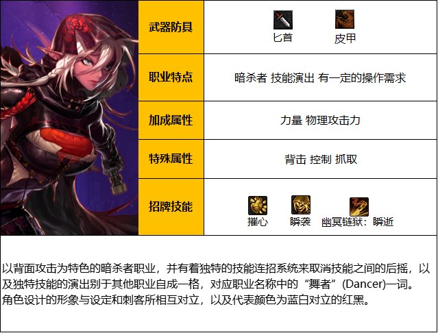 dnf怎么把技能放到技能栏DNF游戏攻略，如何保存技能