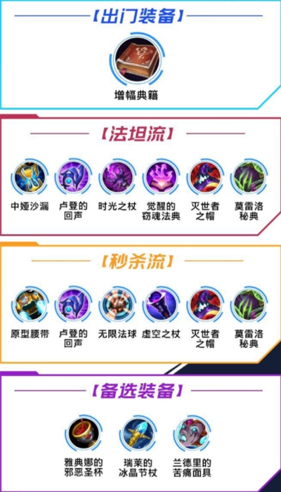 LOL虚空先知出装攻略