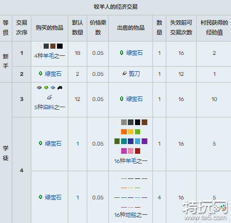 道具商人，穿越时空的魔法交易-第3张图片