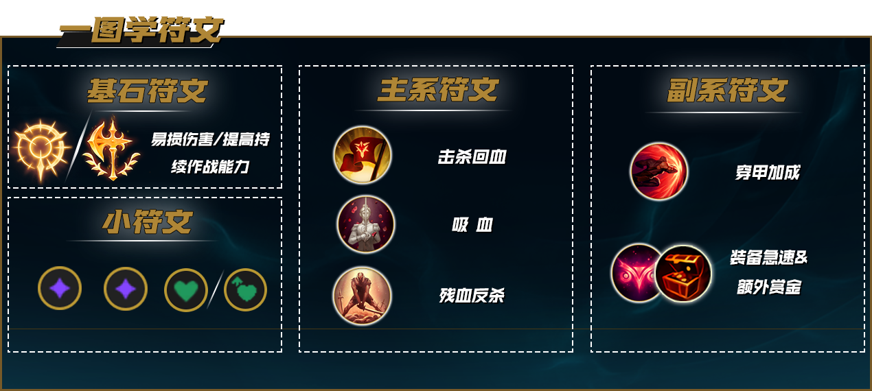 LOL上单符文深度解析-第3张图片