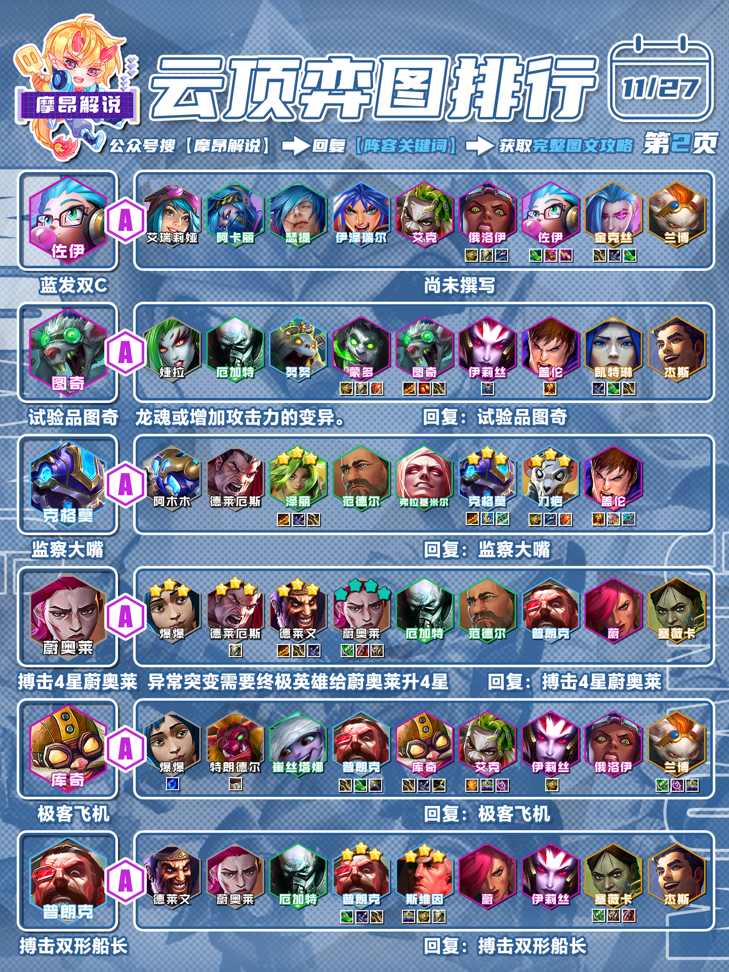 云顶之奕新版本最强阵容2021云顶之奕新版本最强阵容解析