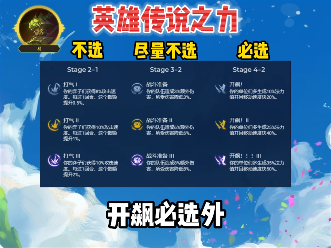 皇子的天赋之路-第3张图片