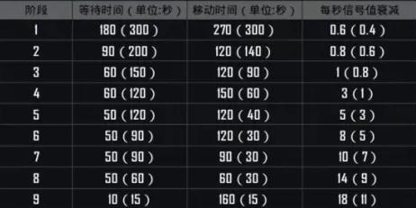 探索和平精英CDKEY兑换中心的奥秘