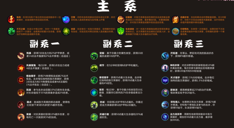 lol段位等级表LOL段位，荣耀之路的里程碑