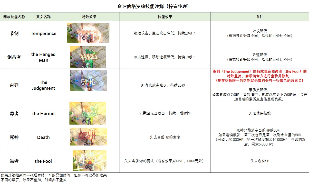 ro舞娘加点RO舞娘游戏角色加点策略