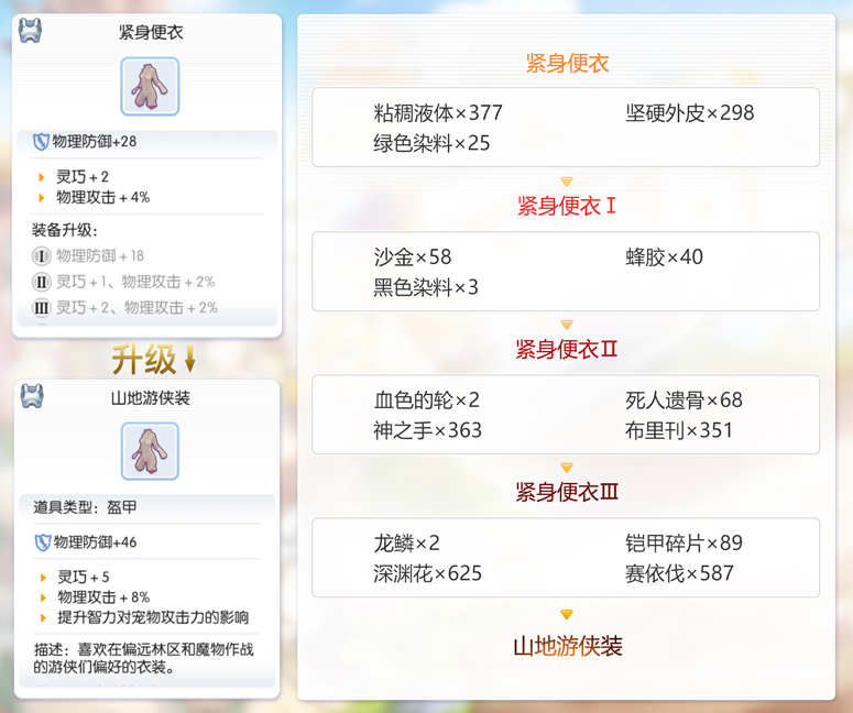 RO贵族精炼券，贵族之选，精炼之路-第2张图片