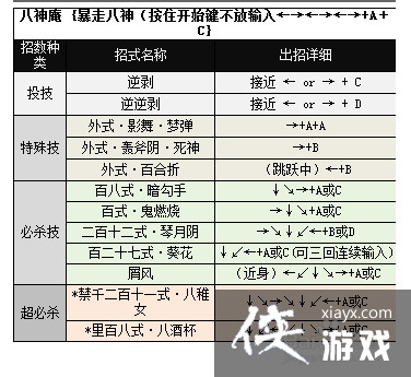 拳皇97连招表，掌握技巧，决胜千里-第3张图片