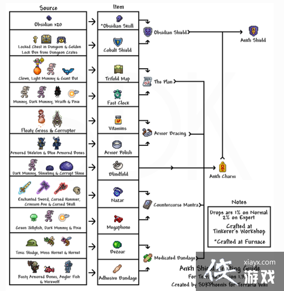 Terraria攻略Terraria攻略，从新手到大师的全面指南
