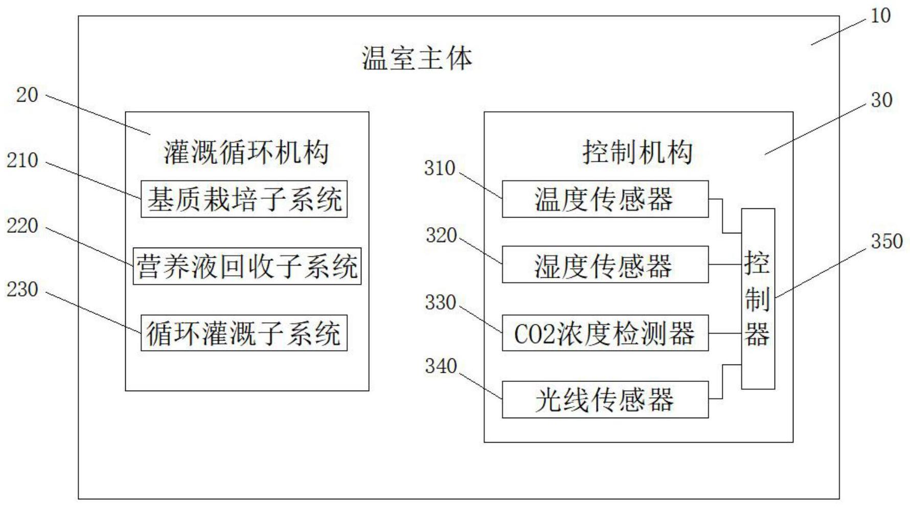 yi灌溉系统校园校园YI灌溉系统的设计与应用-第1张图片