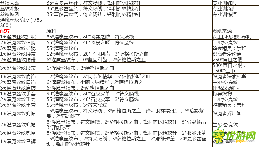 魔兽裁缝攻略魔兽裁缝攻略，从新手到大师的全面指南