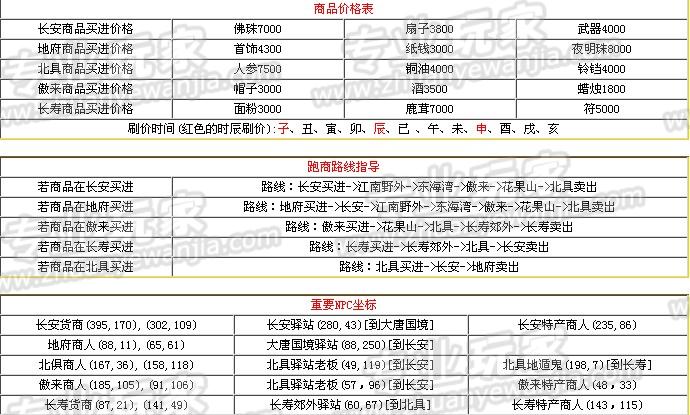 梦幻西游宝宝练级地点梦幻西游宝宝练级地点全攻略