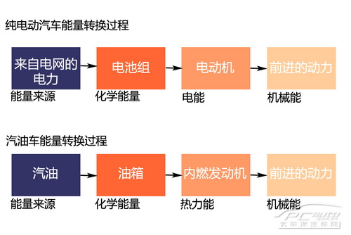 公交车上的数据收集与高效率的解决方案-第2张图片
