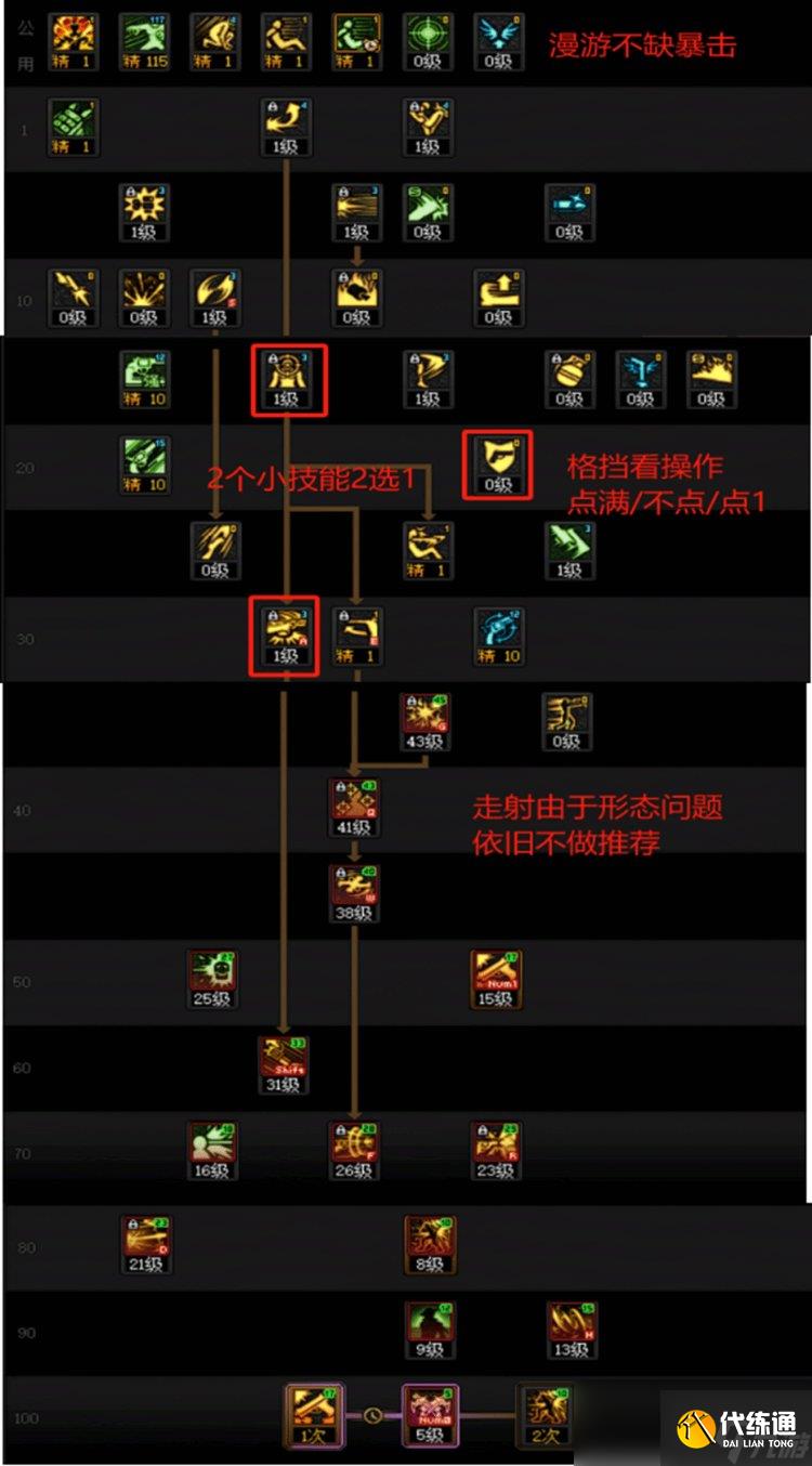 Dnf职业选择测试DNF职业选择，探索与决策的旅程