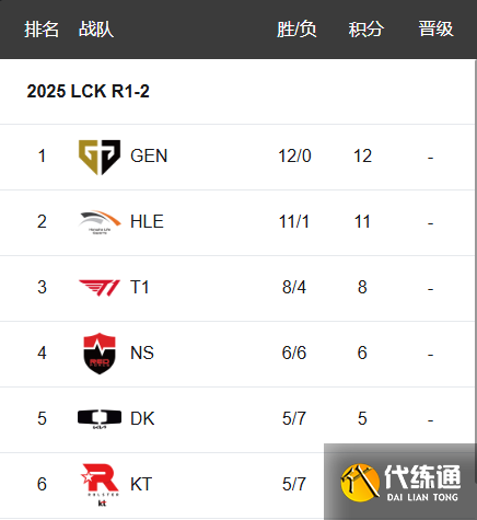 MSI赛程2022赛程表MSI赛程2022赛程表解析-第1张图片
