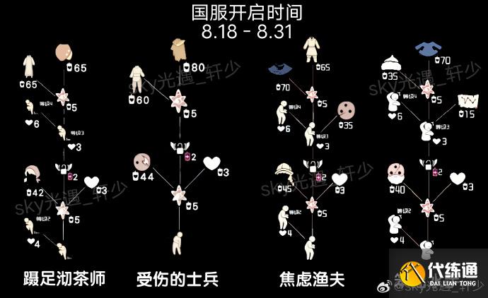 光遇吓人先祖兑换表光遇吓人先祖兑换表，神秘先祖的探险与兑换之旅-第2张图片