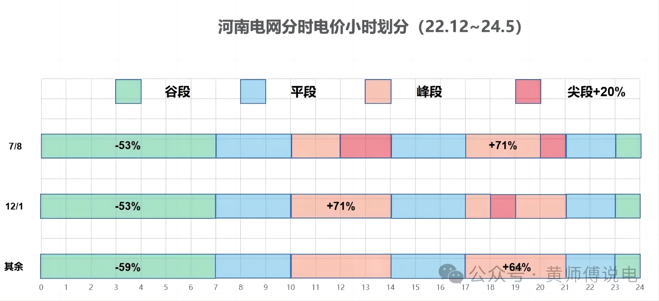 2024年国家电费政策2024年国家电费政策解读与展望-第1张图片
