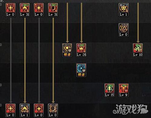 龙之谷时空领主刷图加点攻略
