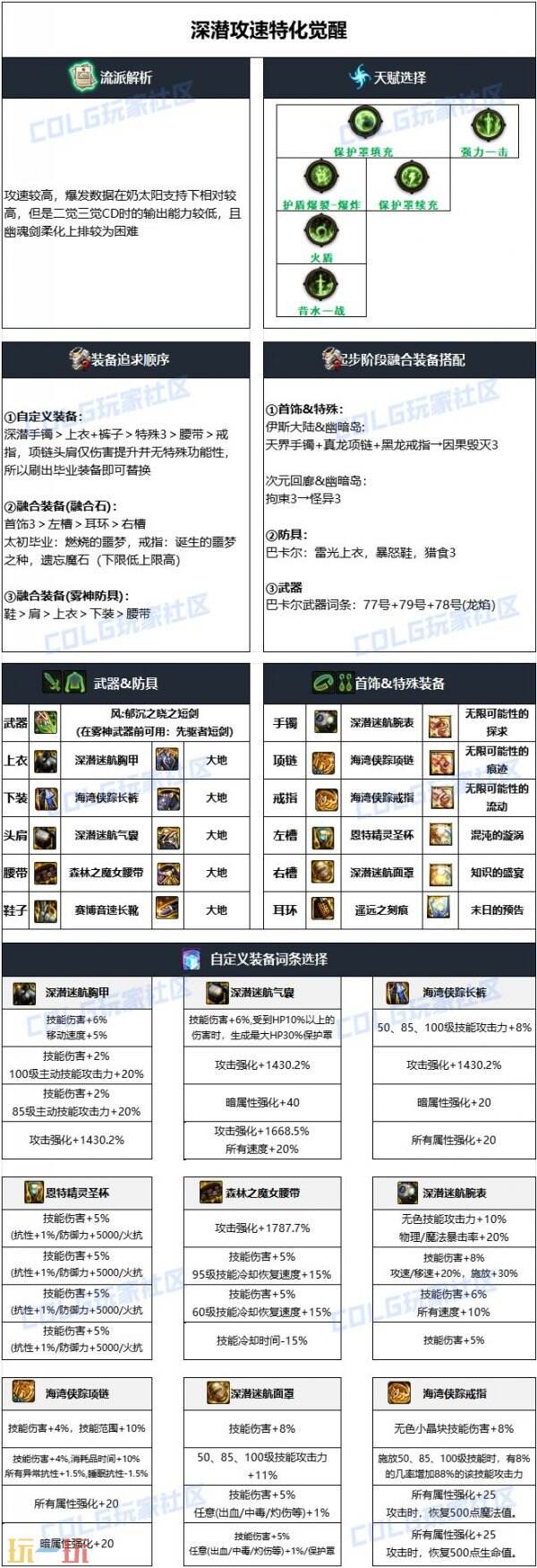 dnf黑暗武士技能DNF黑暗武士技能深度解析-第2张图片