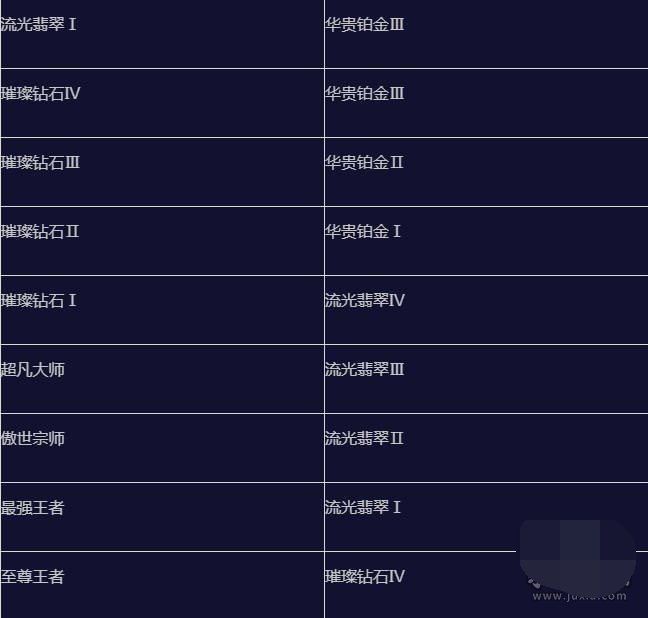 英雄联盟游戏名字怎么改英雄联盟游戏名字的魅力与意义