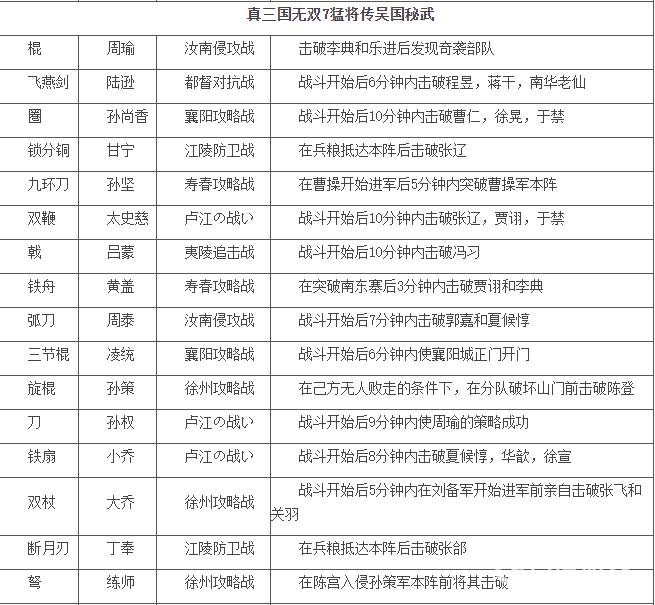 三国群英传7兵种进阶一览表三国群英7兵种解析-第1张图片