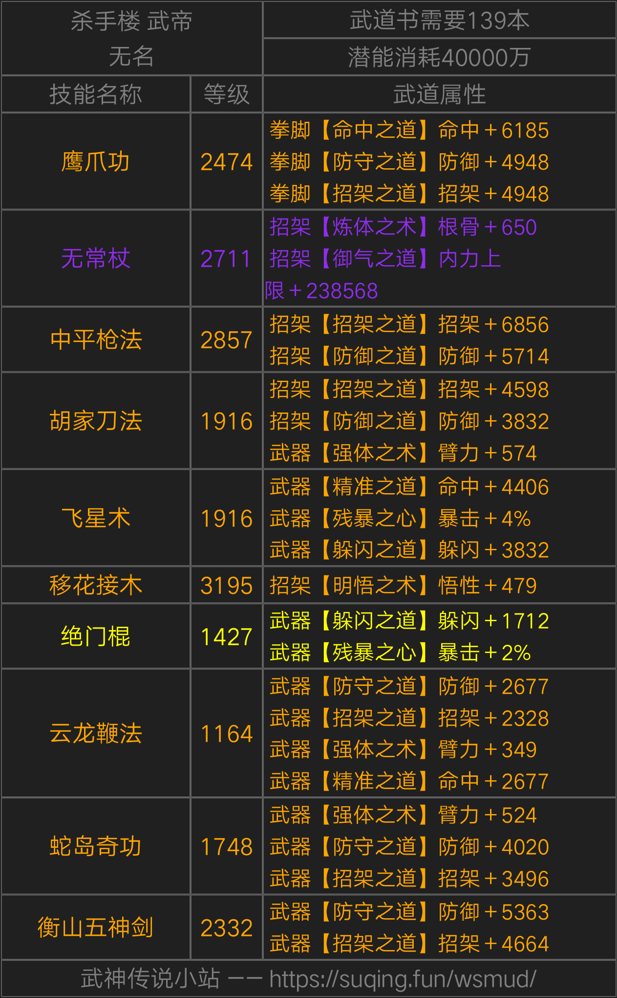 武神刷图加点攻略