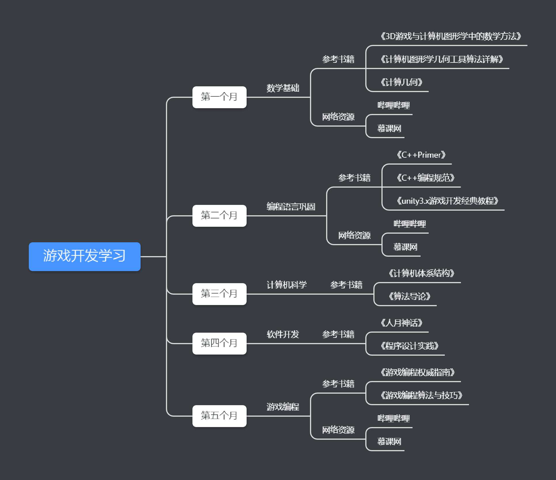游戏开发巨头满分攻略游戏开发巨头高分攻略，揭秘成功秘诀与策略