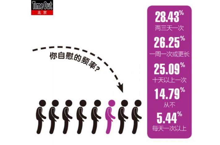 性行为性行为，理解、尊重与责任-第3张图片