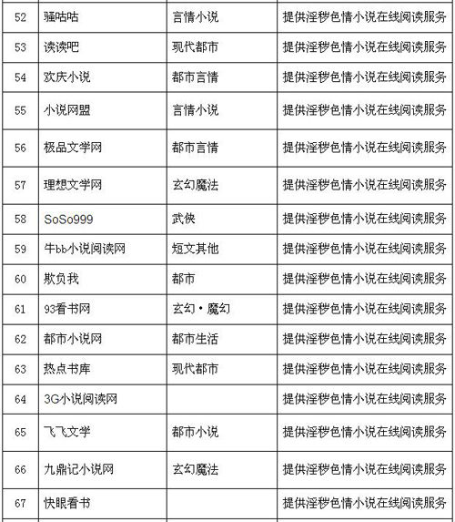 找个成人网站能看小说的寻找成人网站，了解其重要性及注意事项