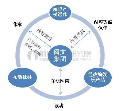 360与QQ，竞争与合作共生的互联网生态