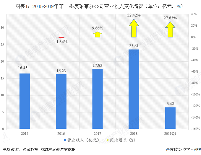 亚洲第一国产，崛起之路与辉煌成就