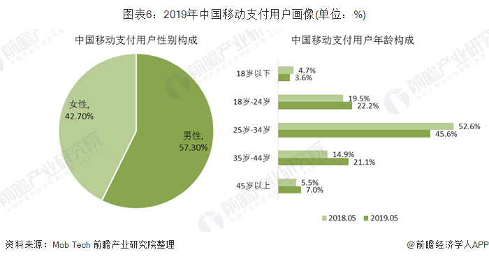 PAYPAL在日本，支付革命的引领者