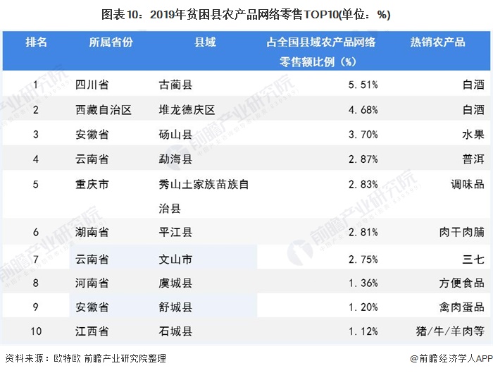 2019年国产精产品2022年国精产品市场分析，一二三线产品概览-第2张图片