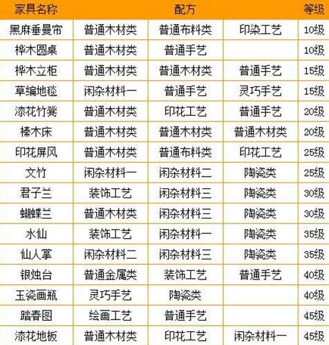 梦幻法宝材料梦幻法宝材料，探寻神秘与奇妙的旅程