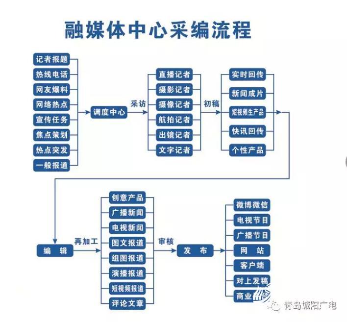北斗融媒官网北斗融媒，引领未来媒体融合的新方向-第1张图片