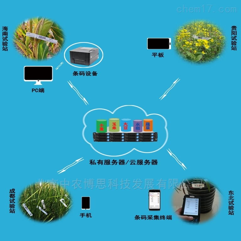 aion采集AION采集技术，数据采集的革命性突破