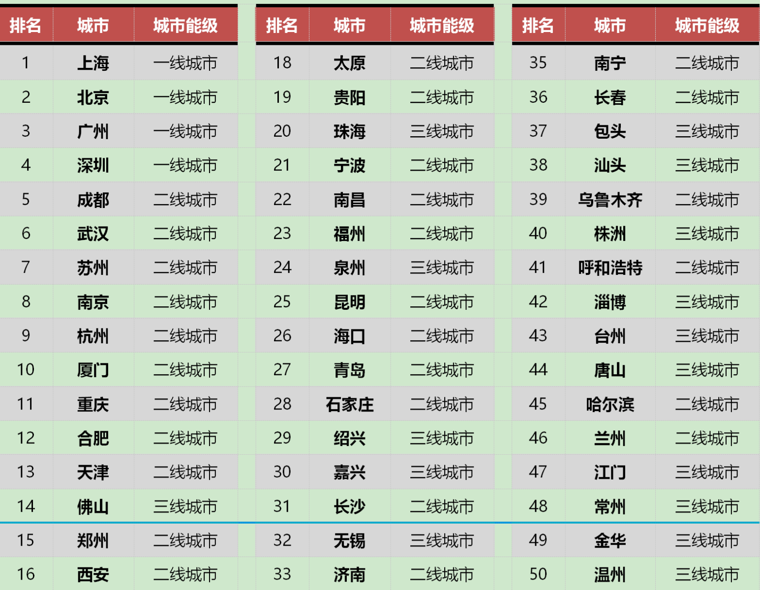精品一线二线三线区别图片精品一线、二线、三线区别图片详解-第3张图片
