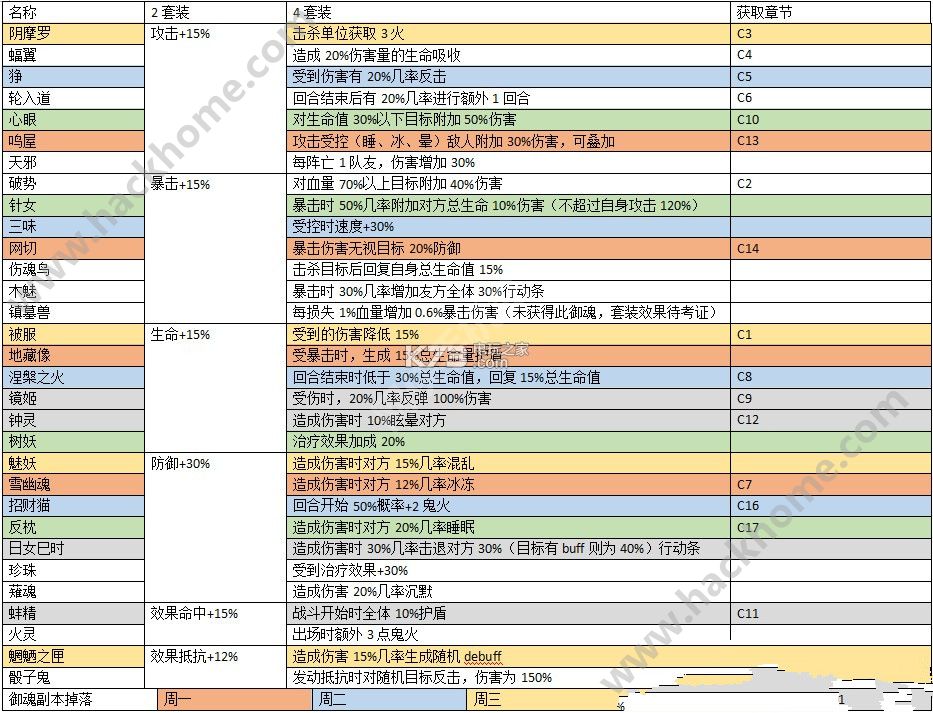 阴阳师御魂怎么看小数点阴阳师御魂，神秘力量的探索与运用-第2张图片
