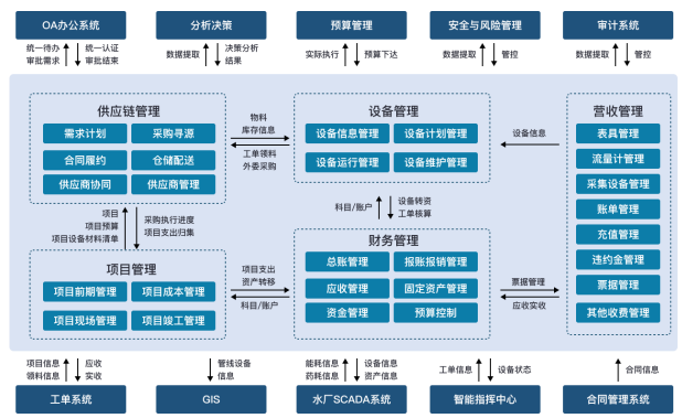 ADC影院与OA系统的融合应用-第2张图片