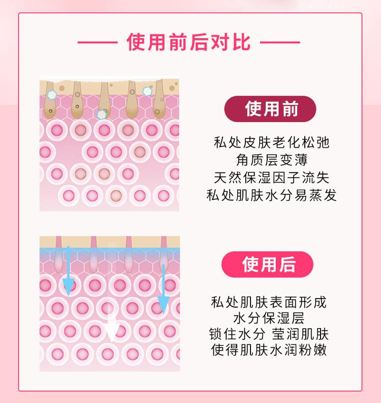 私密粉嫩保养的频率与重要性-第2张图片