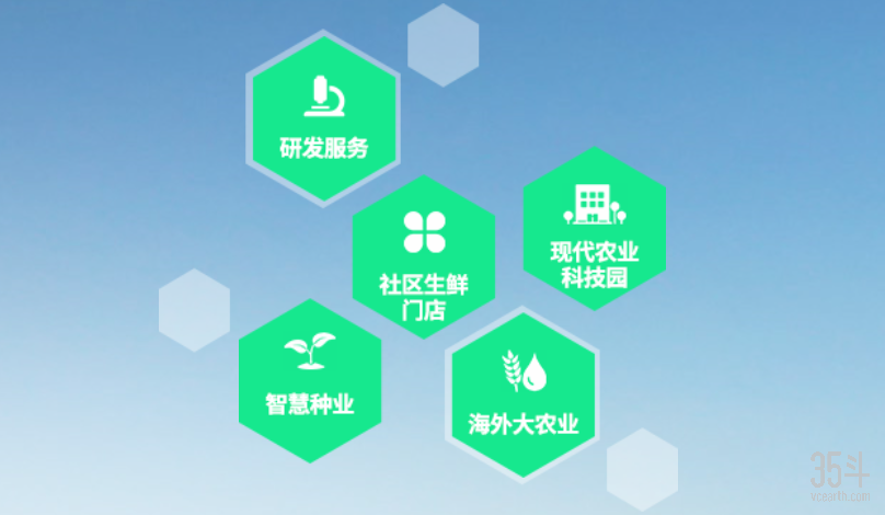 新农夫色导航——探索现代农业的色彩与方向