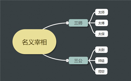 皇帝是个双被左相和右相皇帝的双相之谜，左相与右相的权力较量