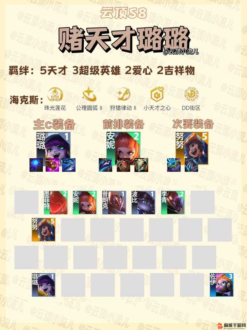 云顶之奕阵容阵容云顶之奕阵容策略解析-第1张图片