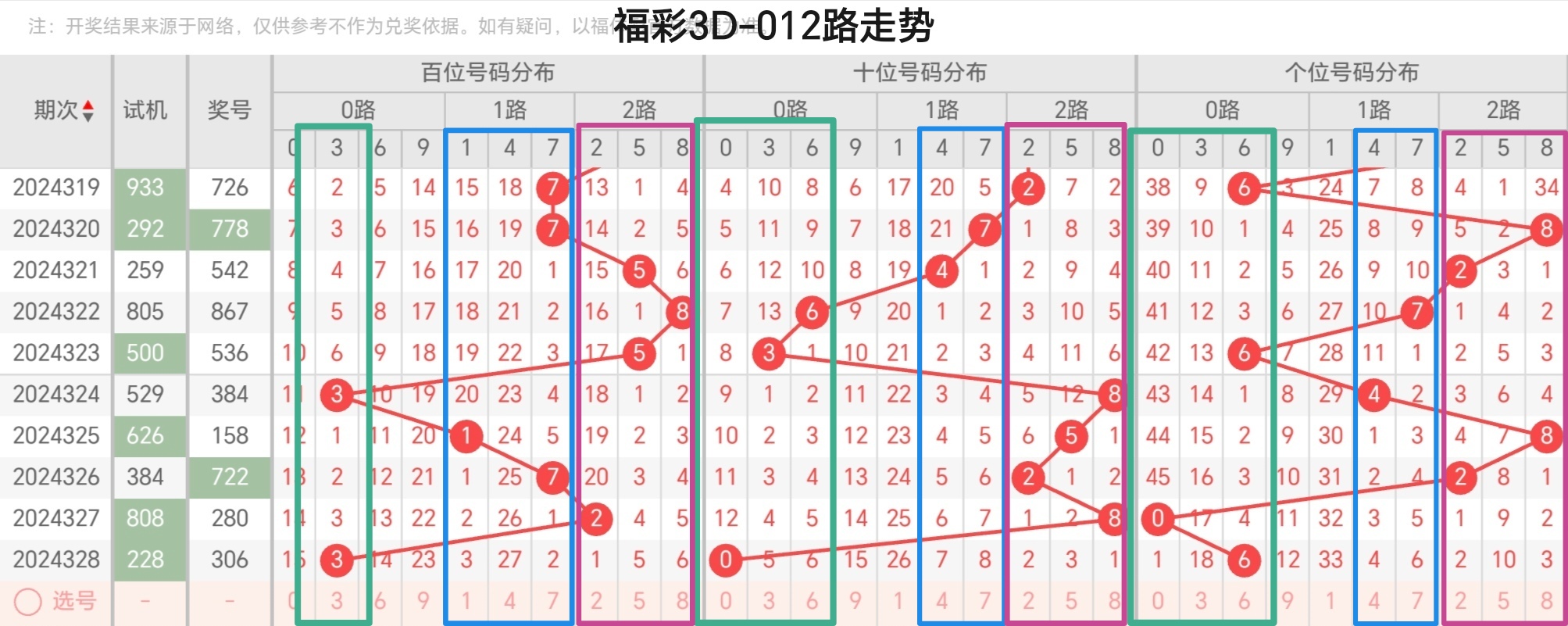 三期内必开一期期准管家婆精准预测，三肖三码，期期精准的奥秘