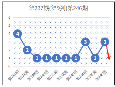 2码出特247期揭秘数字之谜，如何通过2码出特预测与把握机会