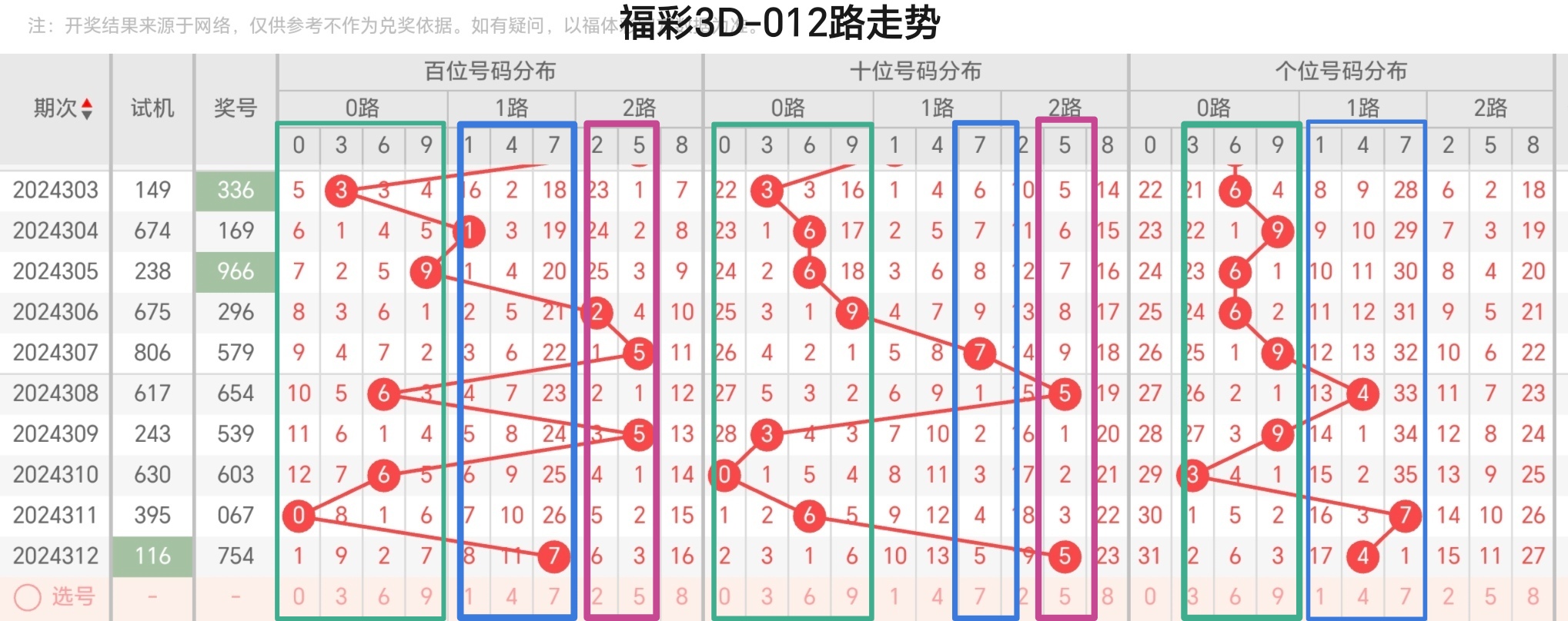三期内必开一期期准管家婆精准预测，三肖三码，期期精准的奥秘-第2张图片