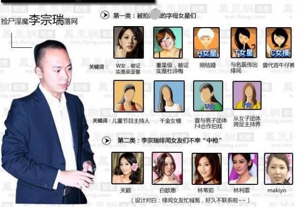 李宗瑞吧李宗瑞吧，一个网络社区的探索与解读