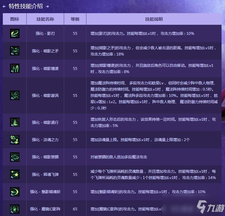 dnf蓝色徽章DNF中的独特标志——蓝色徽章