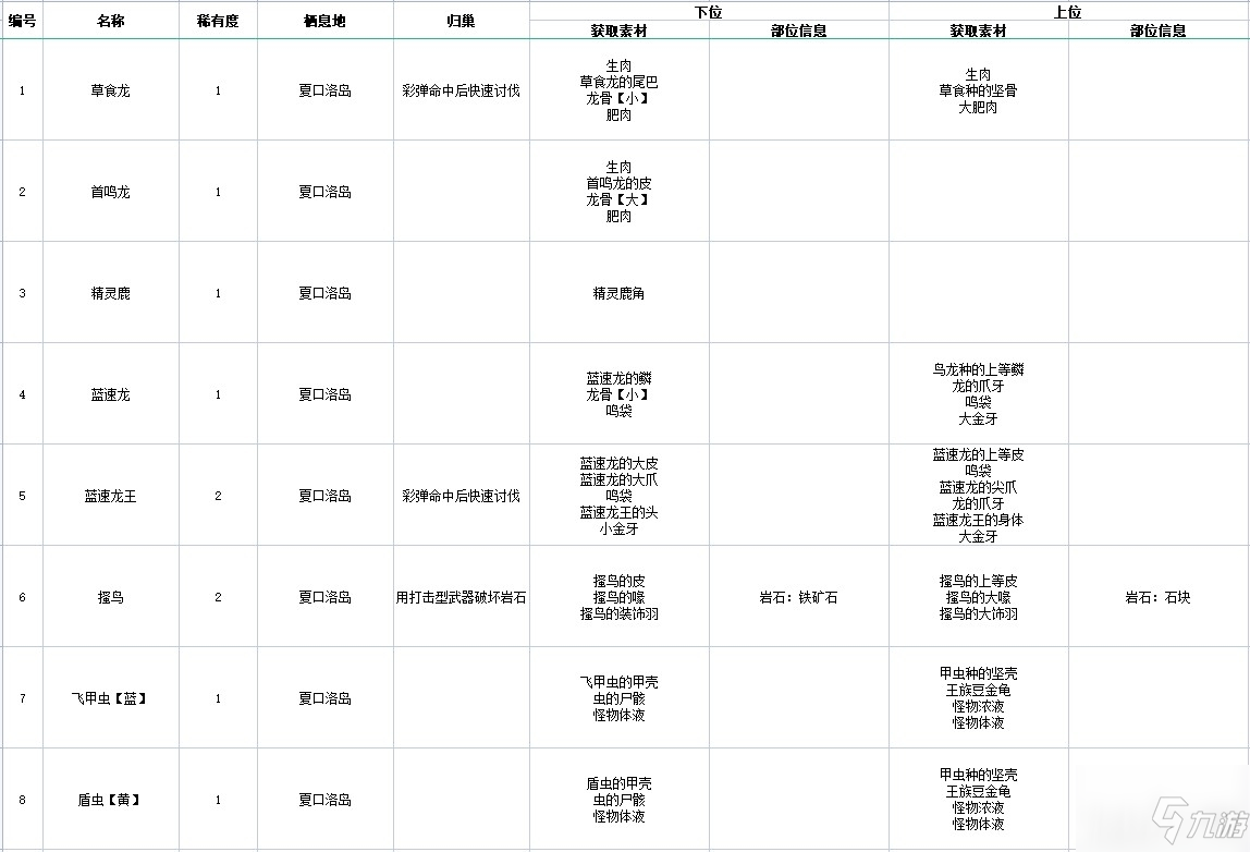 怪物猎人物语2攻略图文详解怪物猎人物语2攻略指南